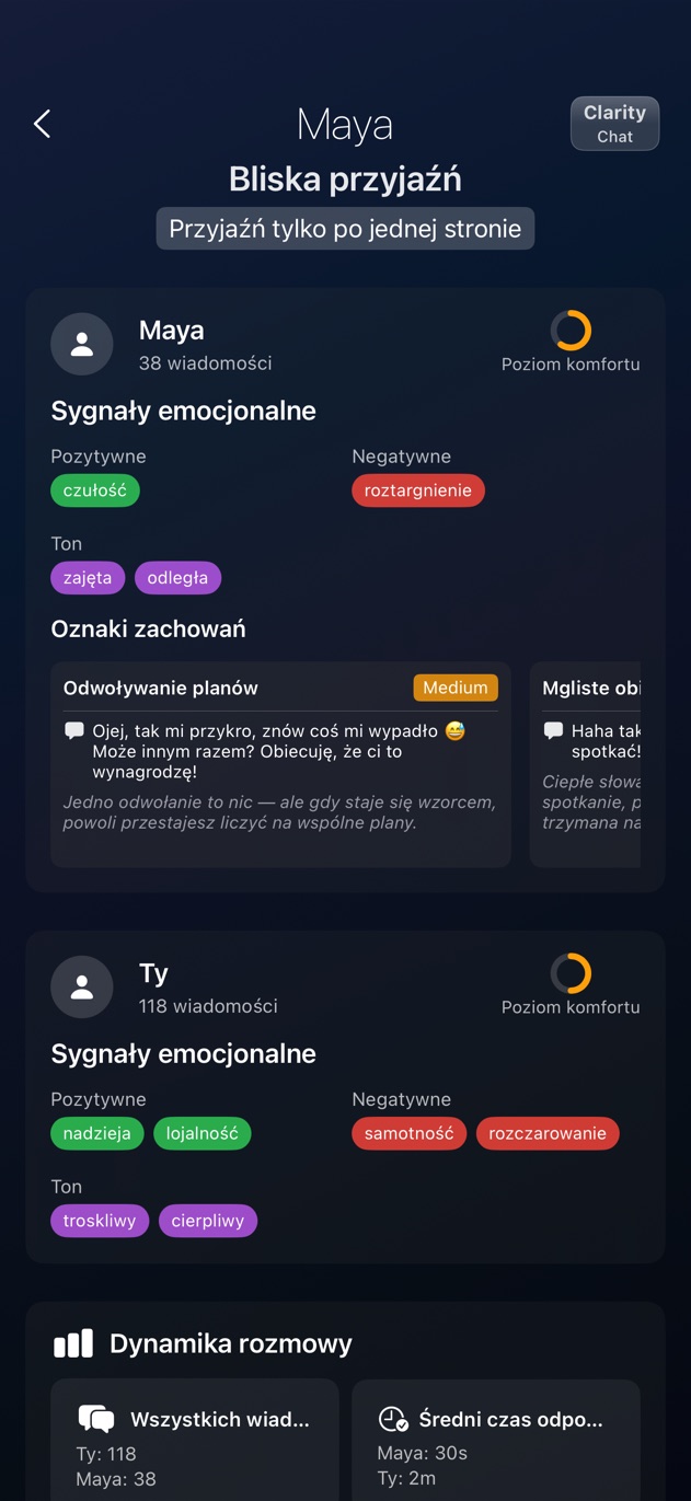 Raport Clarity Chat dla każdego rozmówcy: liczba wiadomości, średni czas odpowiedzi, przerwania i okresy ciszy