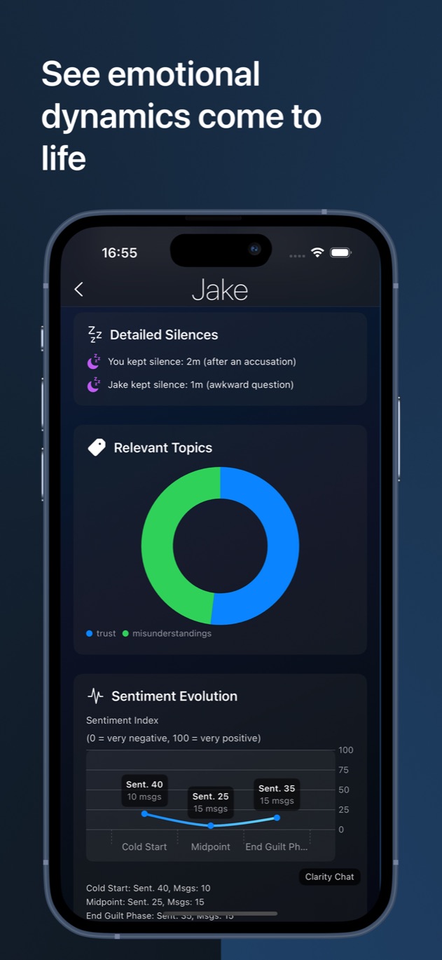 Clarity Chat visualizing quiet moments, conversation topics and sentiment changes